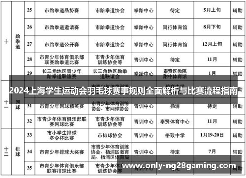 2024上海学生运动会羽毛球赛事规则全面解析与比赛流程指南
