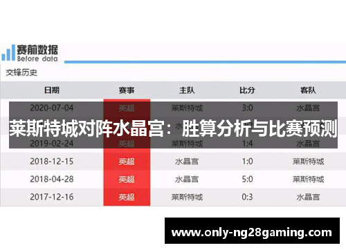 莱斯特城对阵水晶宫：胜算分析与比赛预测