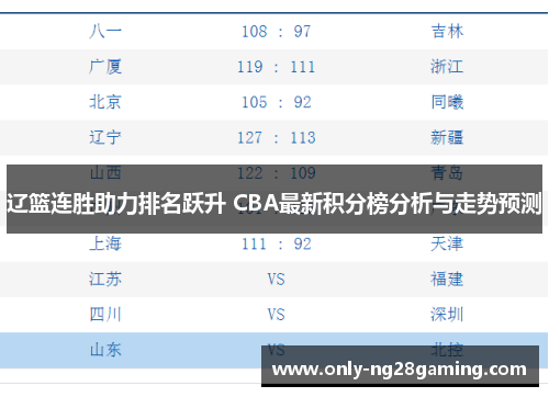 辽篮连胜助力排名跃升 CBA最新积分榜分析与走势预测