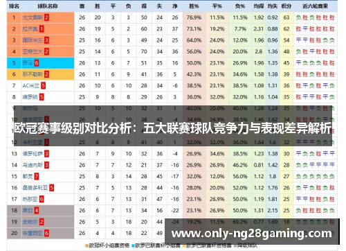 欧冠赛事级别对比分析:五大联赛球队竞争力与表现差异解析 欧冠赛事级别对比分析:五大联赛球队竞争力与表现差异解析