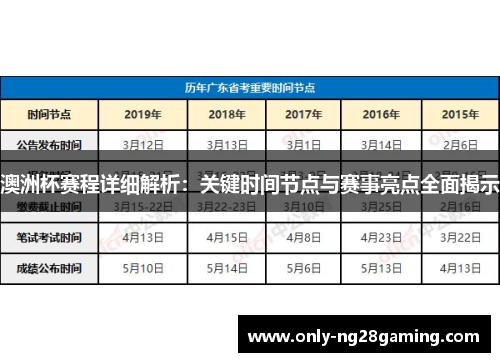 澳洲杯赛程详细解析：关键时间节点与赛事亮点全面揭示