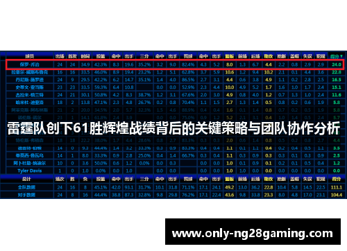 雷霆队创下61胜辉煌战绩背后的关键策略与团队协作分析