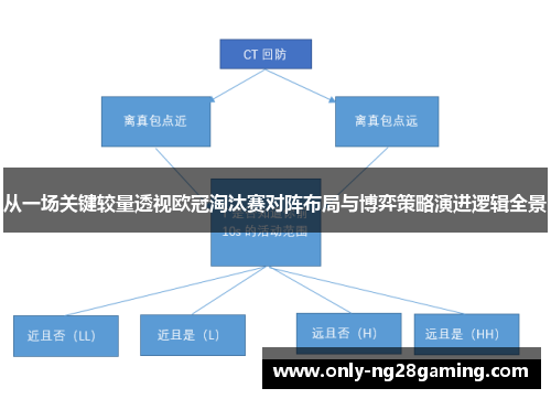 从一场关键较量透视欧冠淘汰赛对阵布局与博弈策略演进逻辑全景 从一场关键较量透视欧冠淘汰赛对阵布局与博弈策略演进逻辑全景