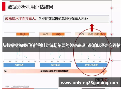 从数据视角解析格拉利什对阵切尔西的关键表现与影响比赛走向评估 从数据视角解析格拉利什对阵切尔西的关键表现与影响比赛走向评估