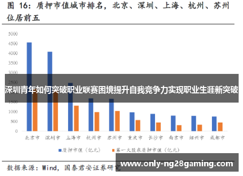 深圳青年如何突破职业联赛困境提升自我竞争力实现职业生涯新突破 深圳青年如何突破职业联赛困境提升自我竞争力实现职业生涯新突破