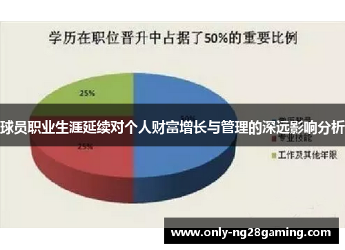 球员职业生涯延续对个人财富增长与管理的深远影响分析 球员职业生涯延续对个人财富增长与管理的深远影响分析