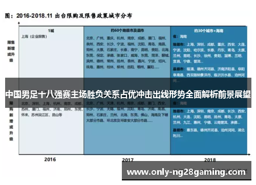 中国男足十八强赛主场胜负关系占优冲击出线形势全面解析前景展望 中国男足十八强赛主场胜负关系占优冲击出线形势全面解析前景展望