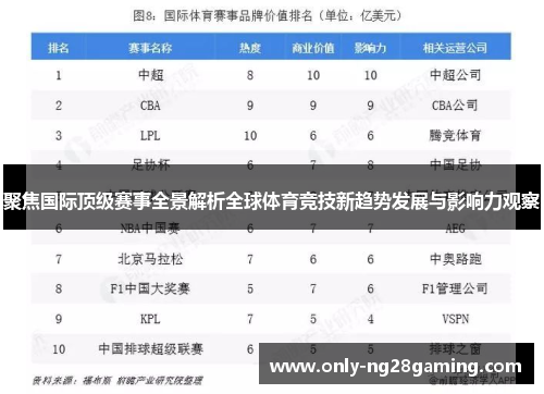 聚焦国际顶级赛事全景解析全球体育竞技新趋势发展与影响力观察